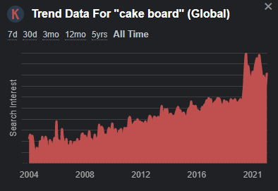 Tarta taula Trend